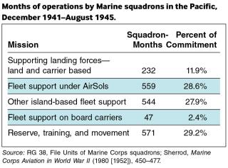 chart 3